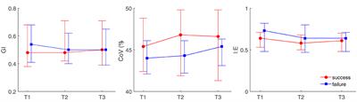 First Attempt at Using Electrical Impedance Tomography to Predict High Flow Nasal Cannula Therapy Outcomes at an Early Phase